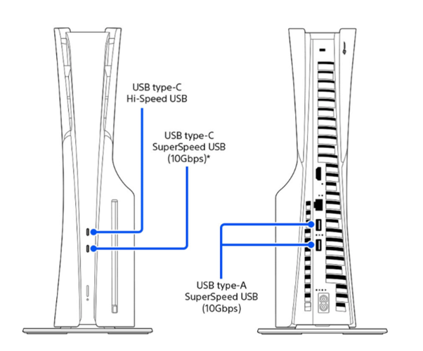 Schéma de la PS5 slim avant et arrière
